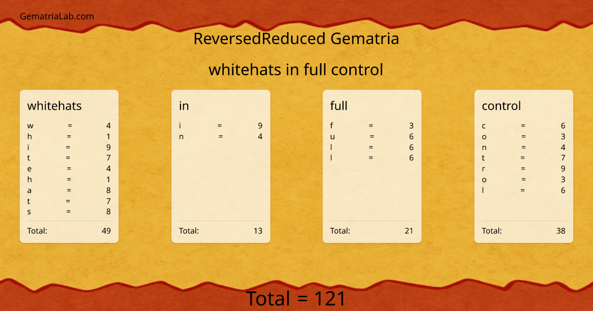 whitehats in full control in reversedReduced Gematria